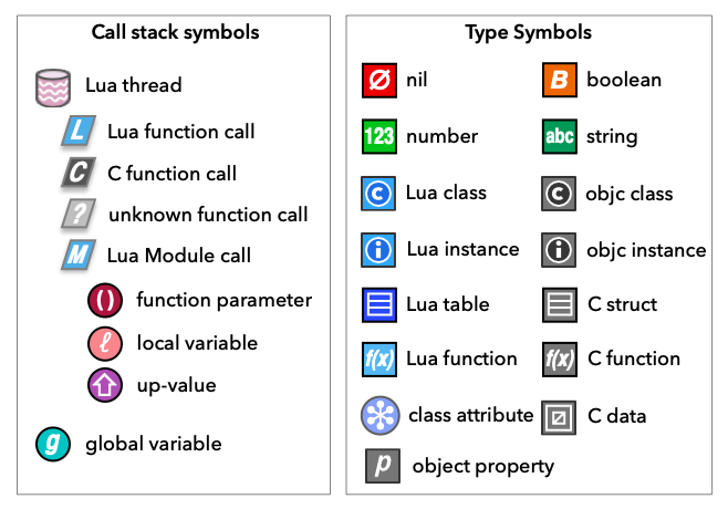 Bounces variables inspector type icons